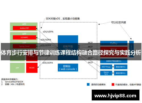 体育步行安排与节律训练课程结构融合路径探究与实践分析